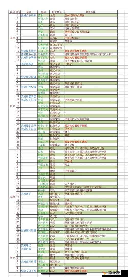 梦幻新诛仙全面解析，结婚系统玩法攻略与浪漫互动指南