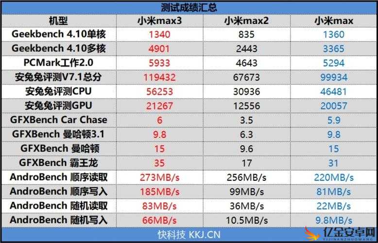 兽 906MAX 和兽 906MAX2 一样吗：详细对比及差异解析